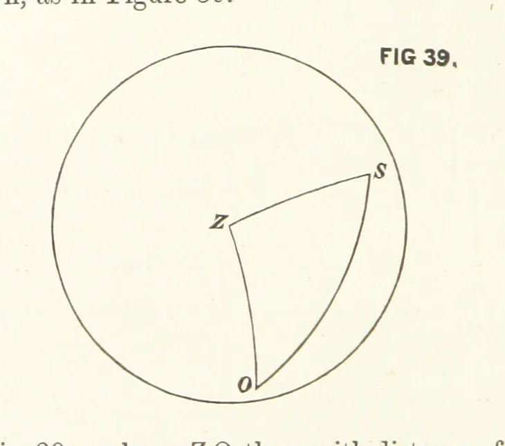 An illustration from Hydrographical Surveying. A description of the means and methods employed in constructing marine charts, 1882, leaf 266