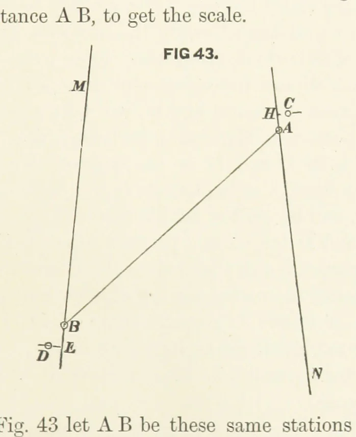 An illustration from Hydrographical Surveying. A description of the means and methods employed in constructing marine charts, 1882, leaf 291