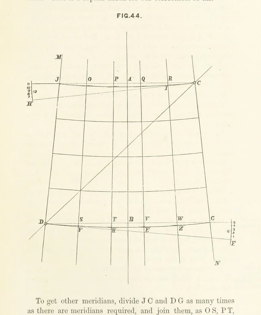 An illustration from Hydrographical Surveying. A description of the means and methods employed in constructing marine charts, 1882, leaf 293