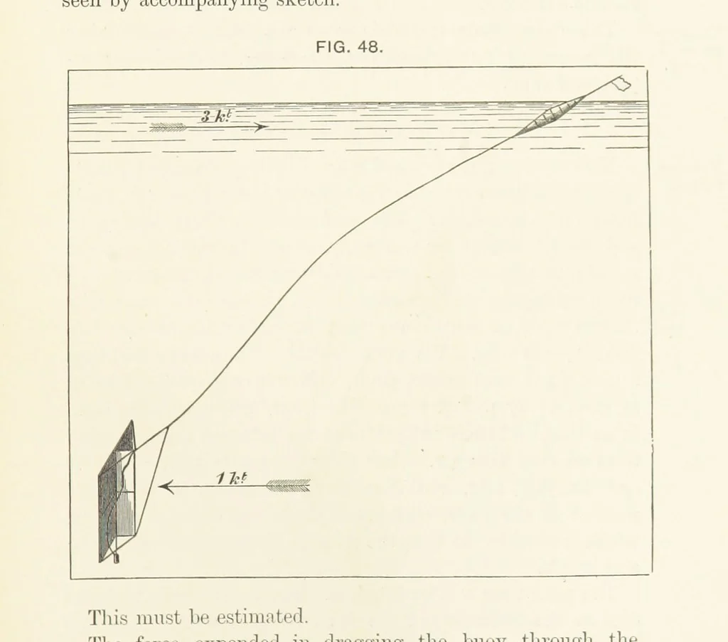 An illustration from Hydrographical Surveying. A description of the means and methods employed in constructing marine charts, 1882, leaf 311