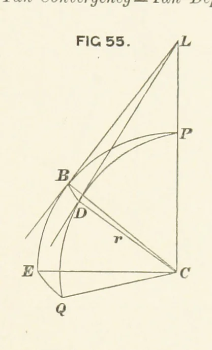 An illustration from Hydrographical Surveying. A description of the means and methods employed in constructing marine charts, 1882, leaf 319