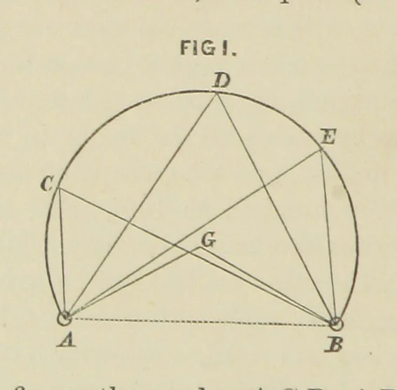 An illustration from Hydrographical Surveying. A description of the means and methods employed in constructing marine charts, 1882, leaf 32