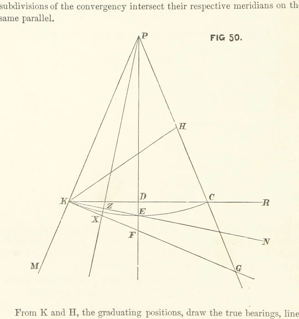 An illustration from Hydrographical Surveying. A description of the means and methods employed in constructing marine charts, 1882, leaf 320