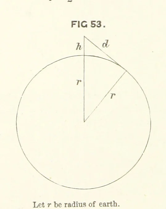 An illustration from Hydrographical Surveying. A description of the means and methods employed in constructing marine charts, 1882, leaf 324