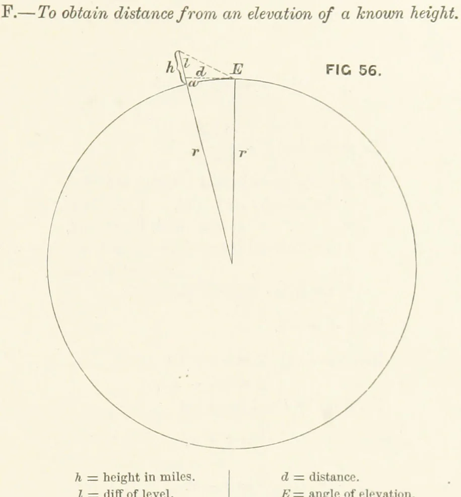 An illustration from Hydrographical Surveying. A description of the means and methods employed in constructing marine charts, 1882, leaf 325