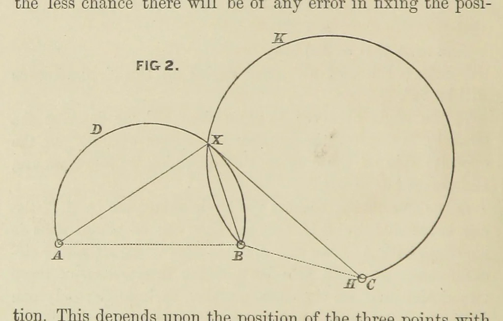 An illustration from Hydrographical Surveying. A description of the means and methods employed in constructing marine charts, 1882, leaf 34