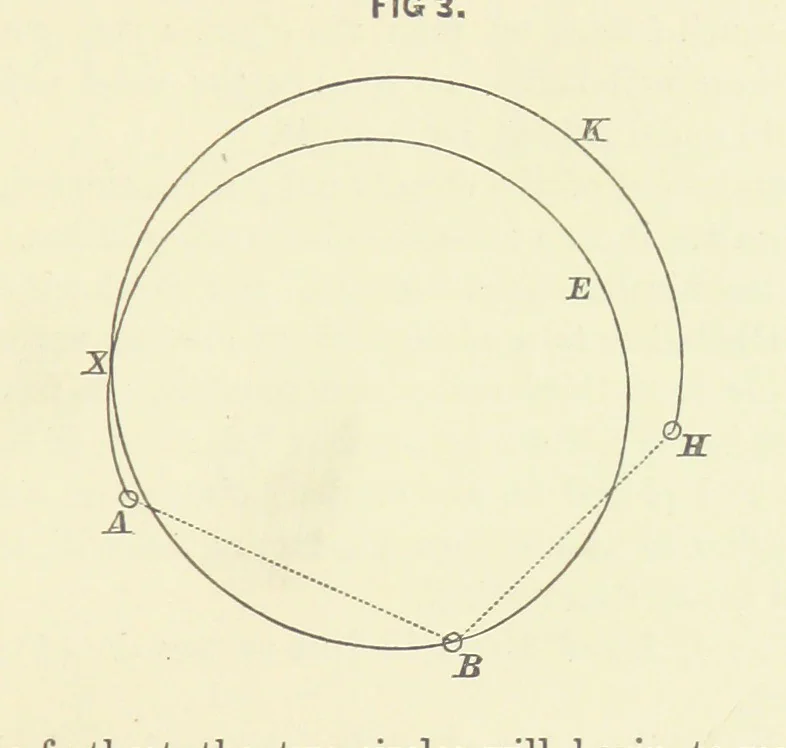 An illustration from Hydrographical Surveying. A description of the means and methods employed in constructing marine charts, 1882, leaf 35