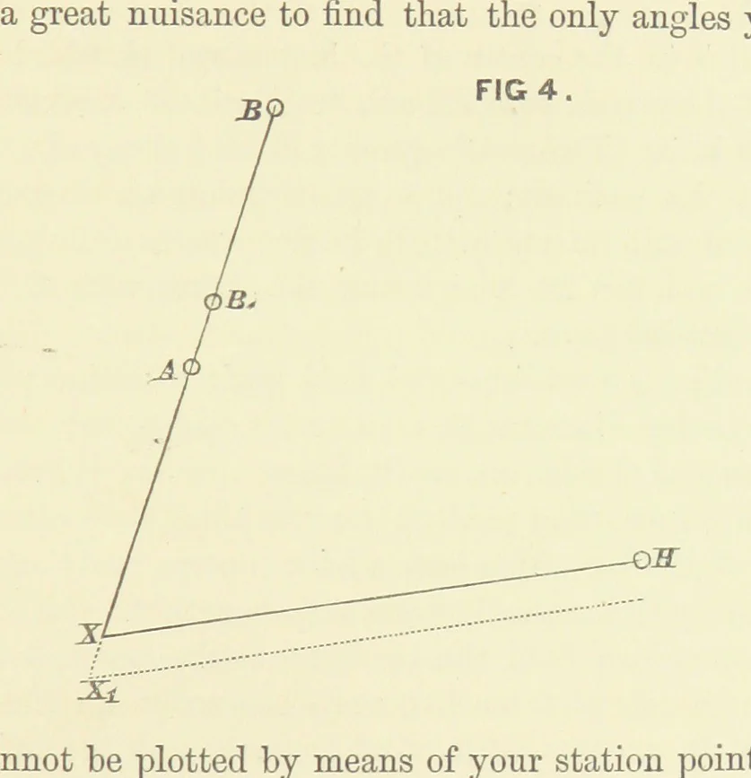 An illustration from Hydrographical Surveying. A description of the means and methods employed in constructing marine charts, 1882, leaf 37