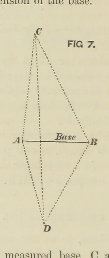 An illustration from Hydrographical Surveying. A description of the means and methods employed in constructing marine charts, 1882, leaf 72