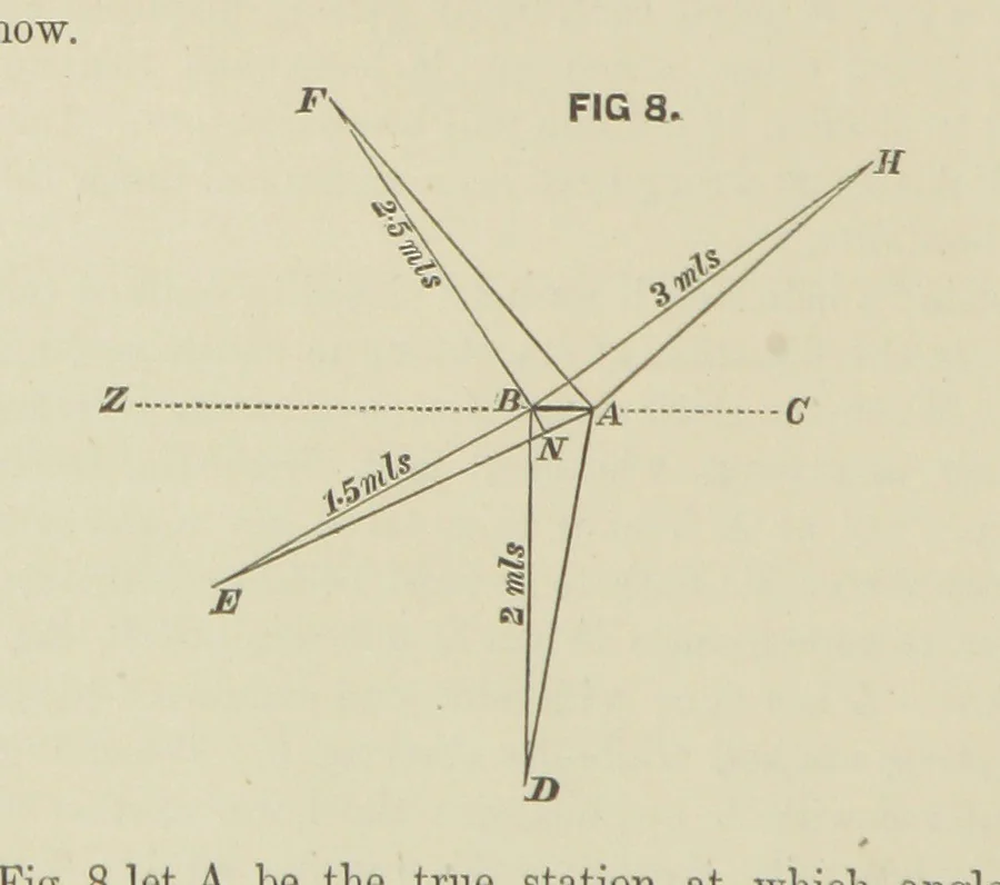 An illustration from Hydrographical Surveying. A description of the means and methods employed in constructing marine charts, 1882, leaf 88