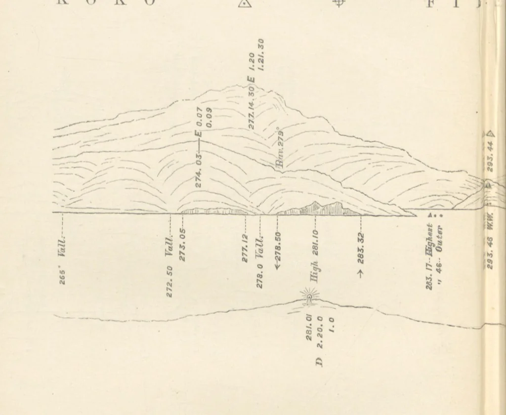 An illustration from Hydrographical Surveying. A description of the means and methods employed in constructing marine charts, 1882, leaf 94