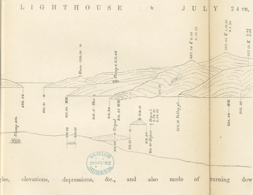 An illustration from Hydrographical Surveying. A description of the means and methods employed in constructing marine charts, 1882, leaf 95