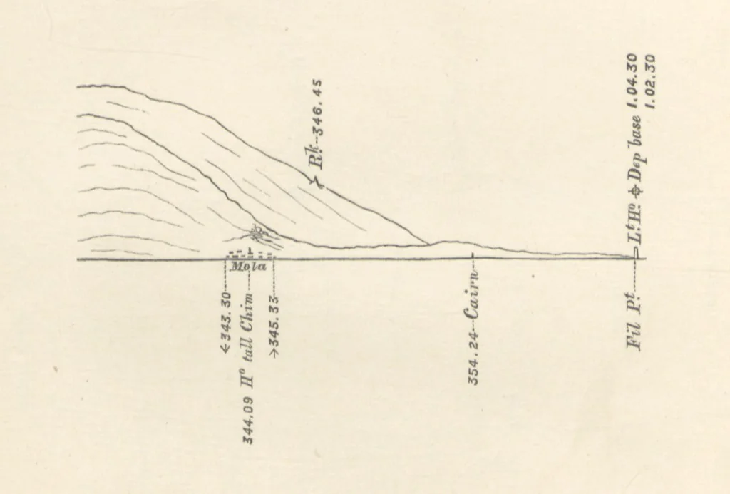 An illustration from Hydrographical Surveying. A description of the means and methods employed in constructing marine charts, 1882, leaf 96