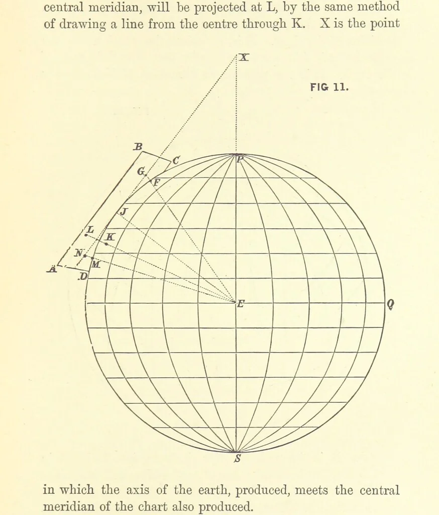 An illustration from Hydrographical Surveying ... Second and revised edition, 1898, leaf 103