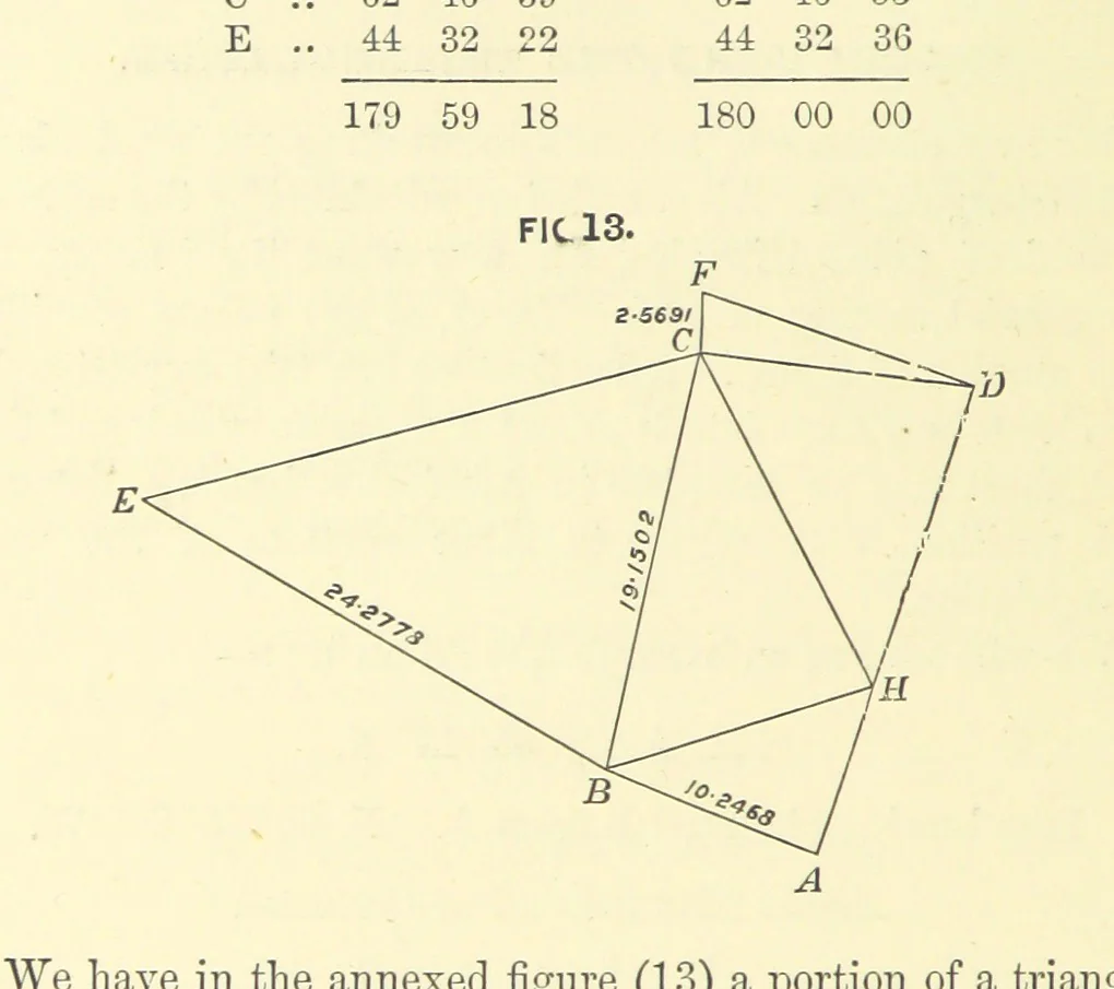 An illustration from Hydrographical Surveying ... Second and revised edition, 1898, leaf 108