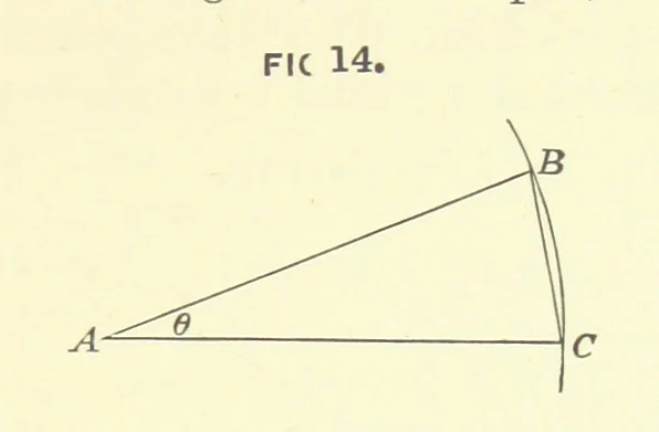 An illustration from Hydrographical Surveying ... Second and revised edition, 1898, leaf 117