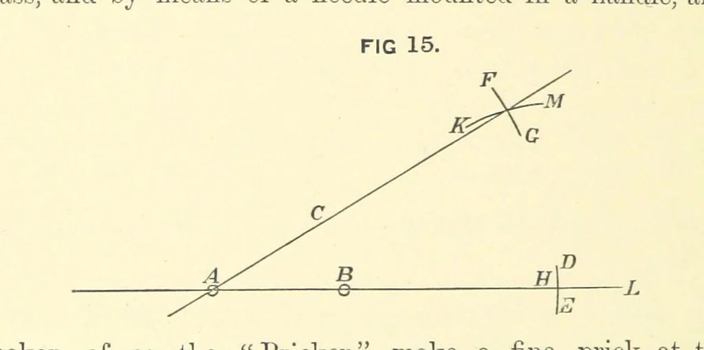 An illustration from Hydrographical Surveying ... Second and revised edition, 1898, leaf 118