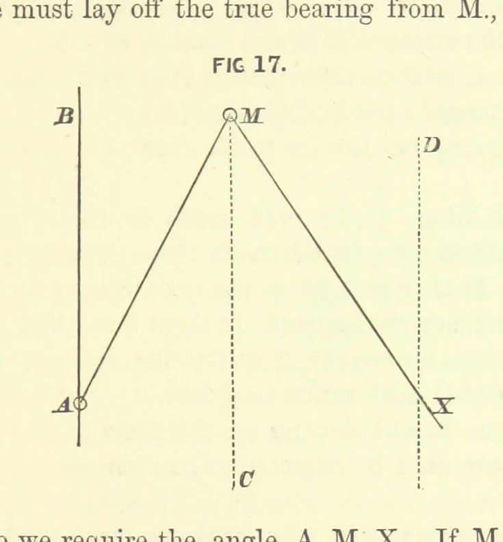 An illustration from Hydrographical Surveying ... Second and revised edition, 1898, leaf 125