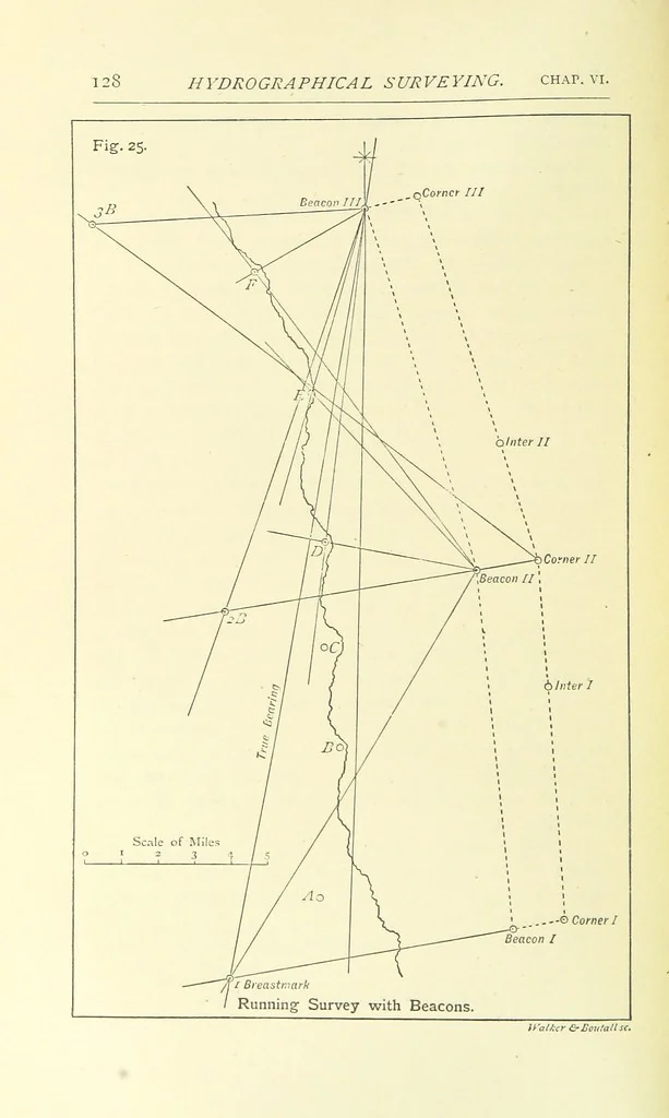 An illustration from Hydrographical Surveying ... Second and revised edition, 1898, leaf 142
