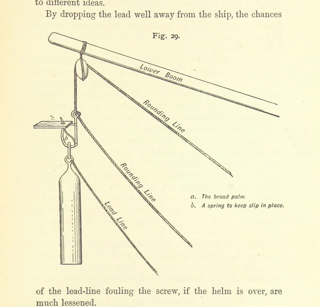 An illustration from Hydrographical Surveying ... Second and revised edition, 1898, leaf 167
