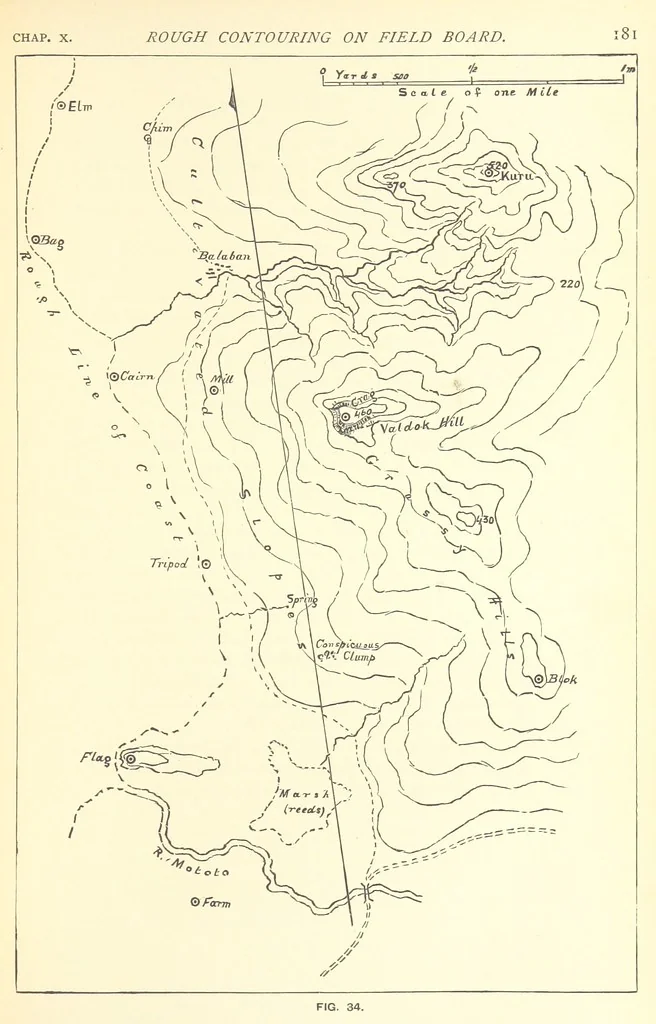 An illustration from Hydrographical Surveying ... Second and revised edition, 1898, leaf 195