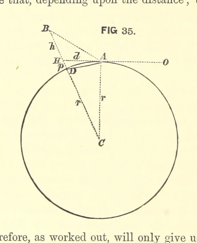 An illustration from Hydrographical Surveying ... Second and revised edition, 1898, leaf 200