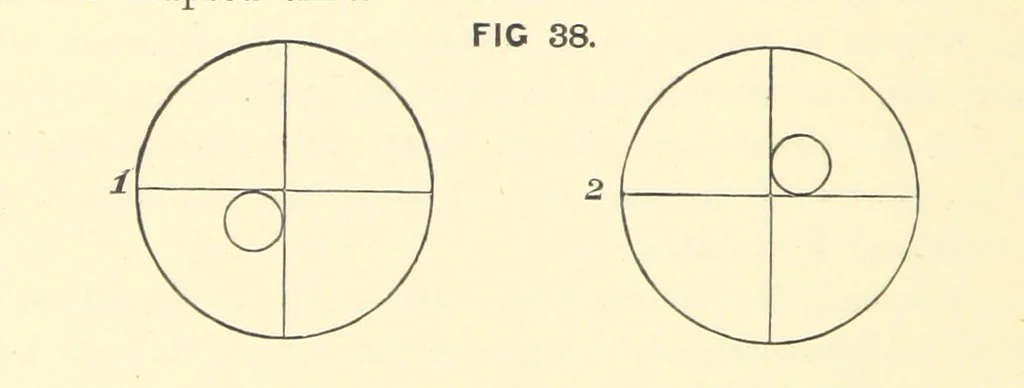 An illustration from Hydrographical Surveying ... Second and revised edition, 1898, leaf 288