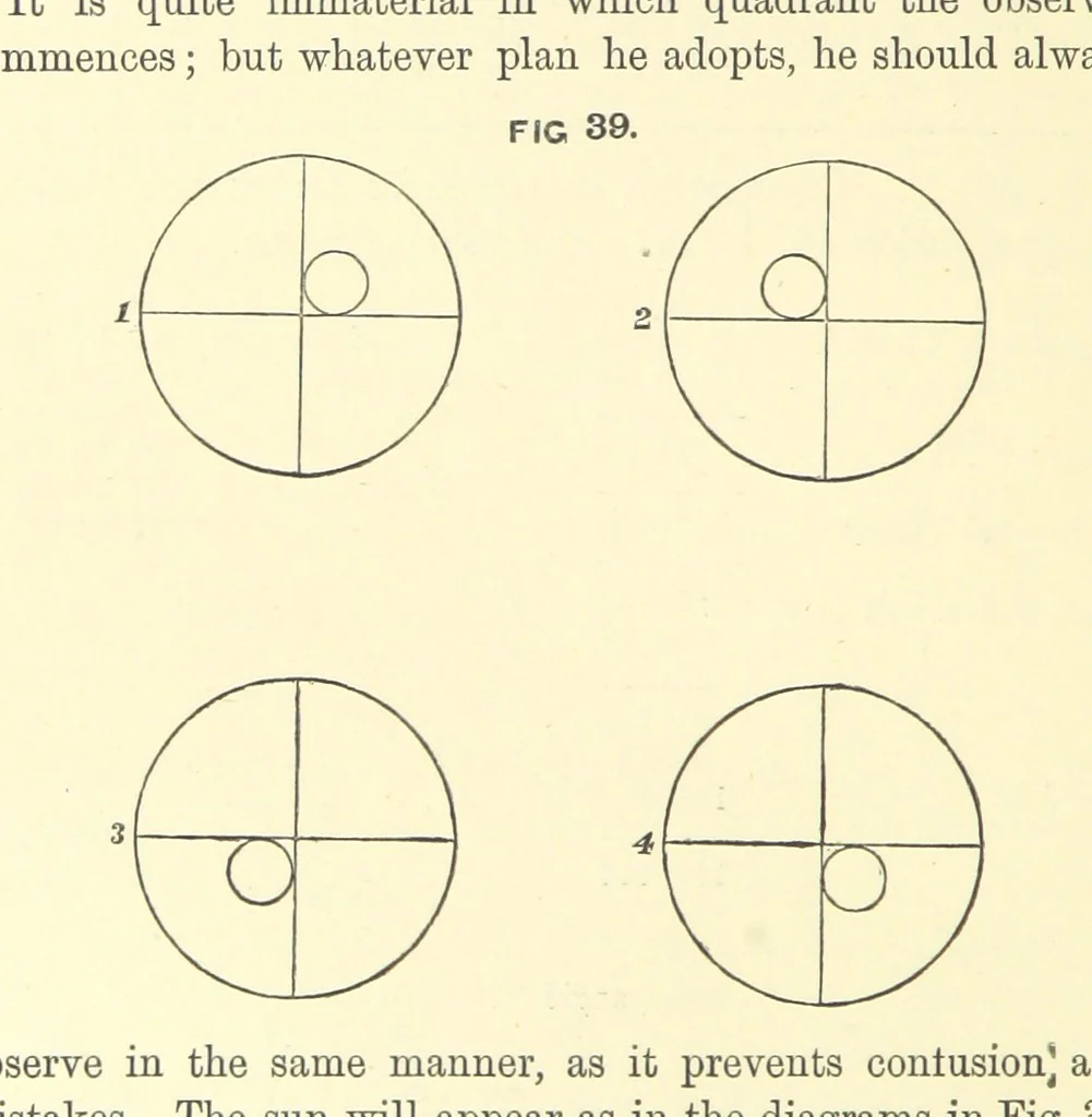 An illustration from Hydrographical Surveying ... Second and revised edition, 1898, leaf 290