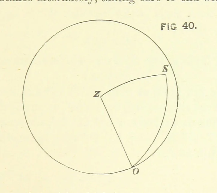 An illustration from Hydrographical Surveying ... Second and revised edition, 1898, leaf 291