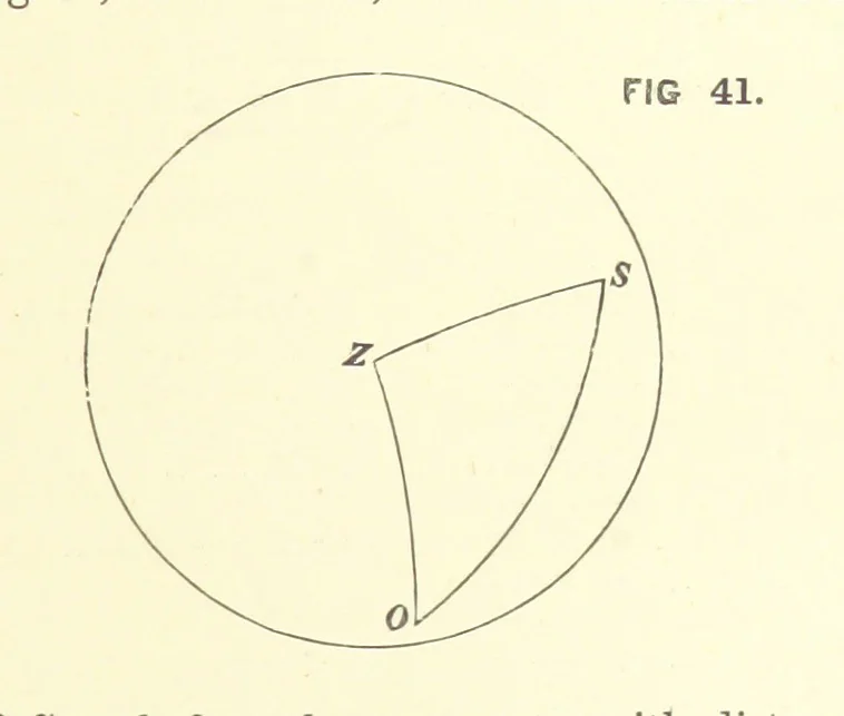 An illustration from Hydrographical Surveying ... Second and revised edition, 1898, leaf 293