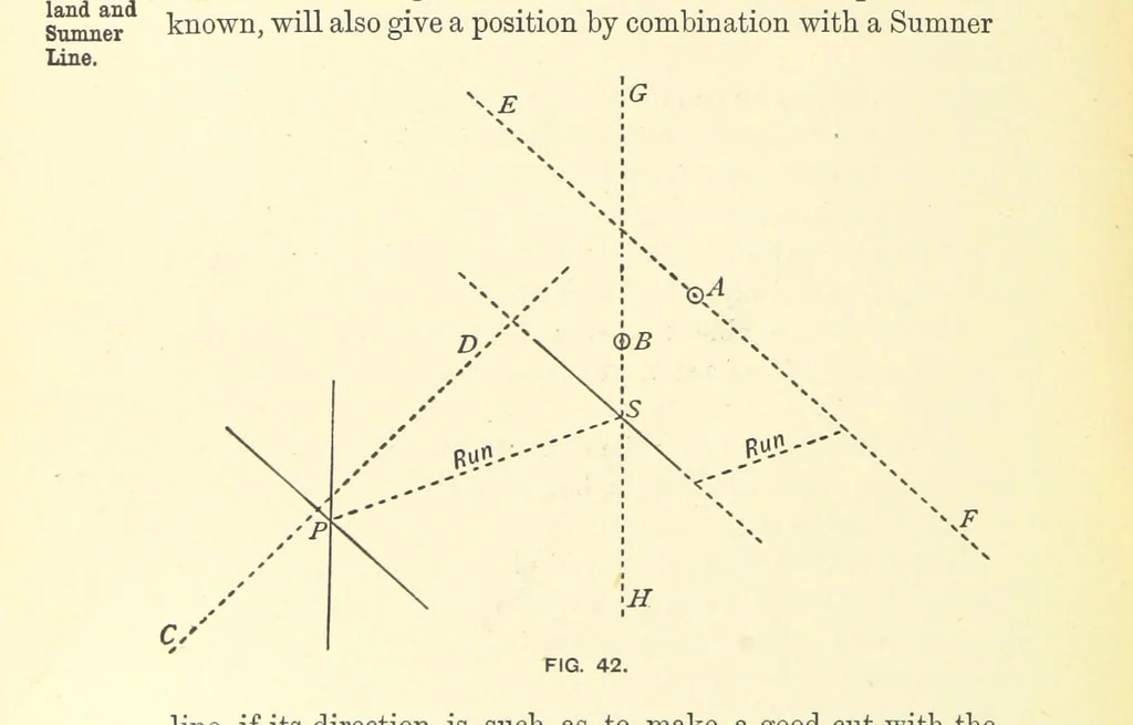 An illustration from Hydrographical Surveying ... Second and revised edition, 1898, leaf 306