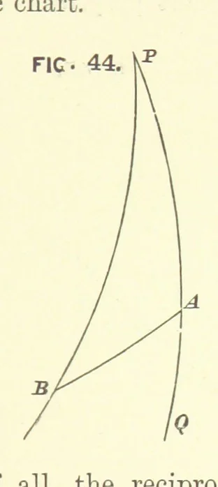 An illustration from Hydrographical Surveying ... Second and revised edition, 1898, leaf 319