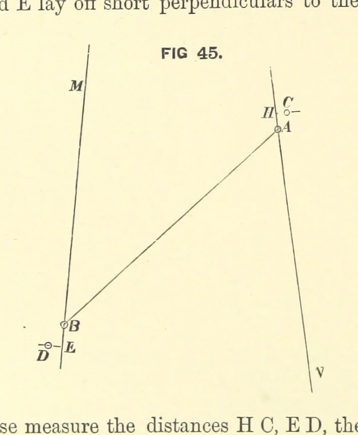 An illustration from Hydrographical Surveying ... Second and revised edition, 1898, leaf 320