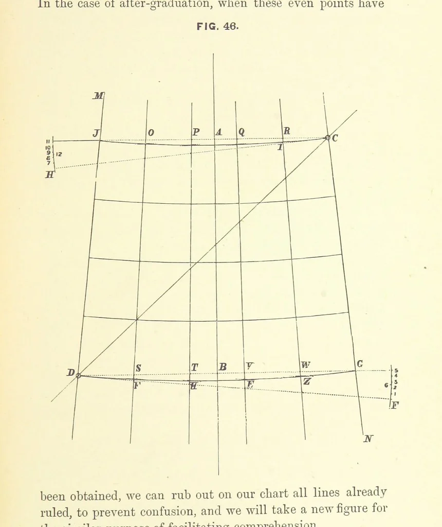 An illustration from Hydrographical Surveying ... Second and revised edition, 1898, leaf 321