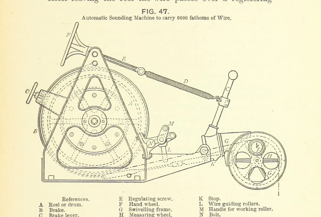 An illustration from Hydrographical Surveying ... Second and revised edition, 1898, leaf 325