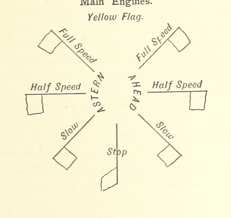 An illustration from Hydrographical Surveying ... Second and revised edition, 1898, leaf 329