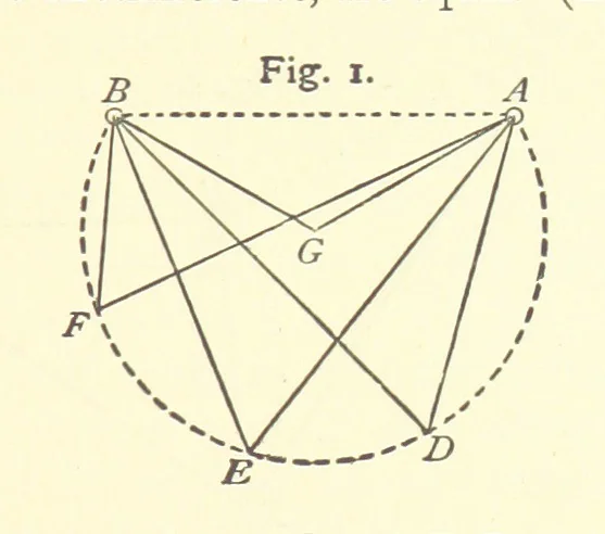 An illustration from Hydrographical Surveying ... Second and revised edition, 1898, leaf 33