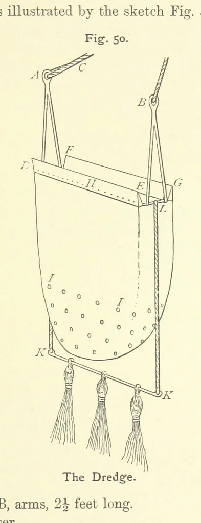 An illustration from Hydrographical Surveying ... Second and revised edition, 1898, leaf 335