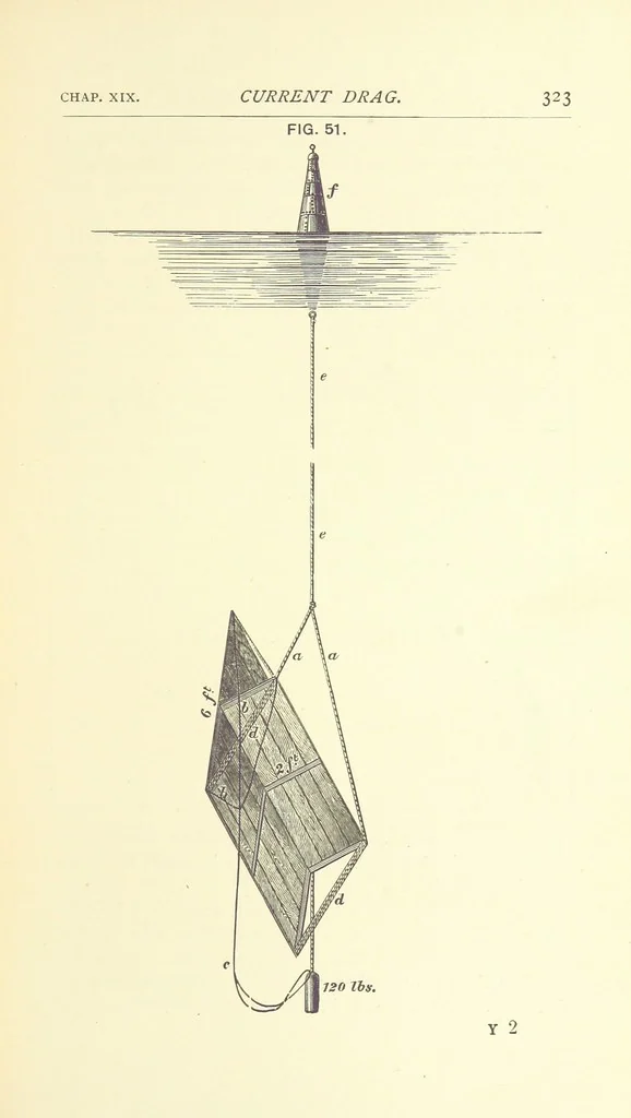 An illustration from Hydrographical Surveying ... Second and revised edition, 1898, leaf 339