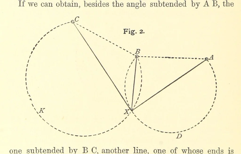 An illustration from Hydrographical Surveying ... Second and revised edition, 1898, leaf 34