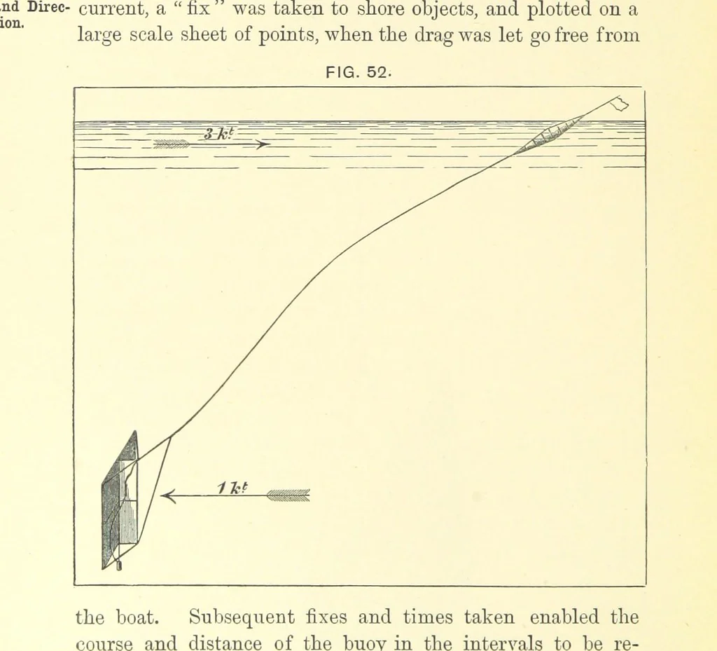 An illustration from Hydrographical Surveying ... Second and revised edition, 1898, leaf 340