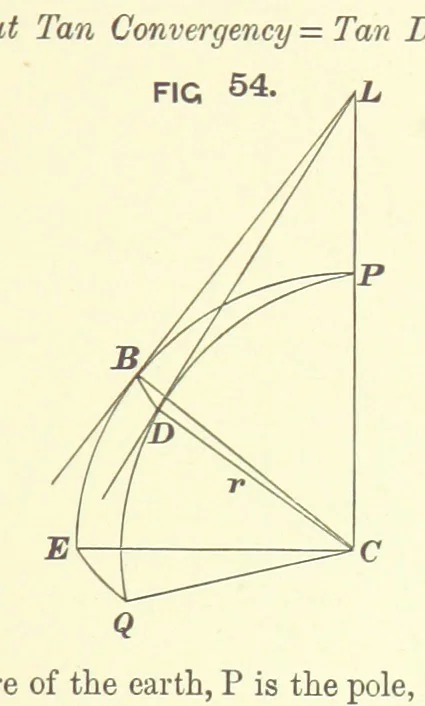 An illustration from Hydrographical Surveying ... Second and revised edition, 1898, leaf 347