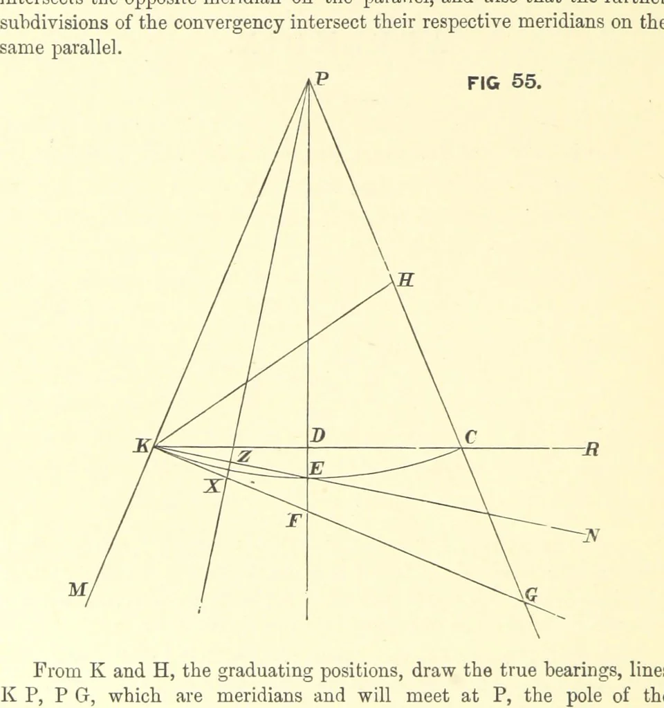 An illustration from Hydrographical Surveying ... Second and revised edition, 1898, leaf 348