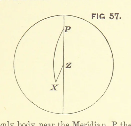 An illustration from Hydrographical Surveying ... Second and revised edition, 1898, leaf 351