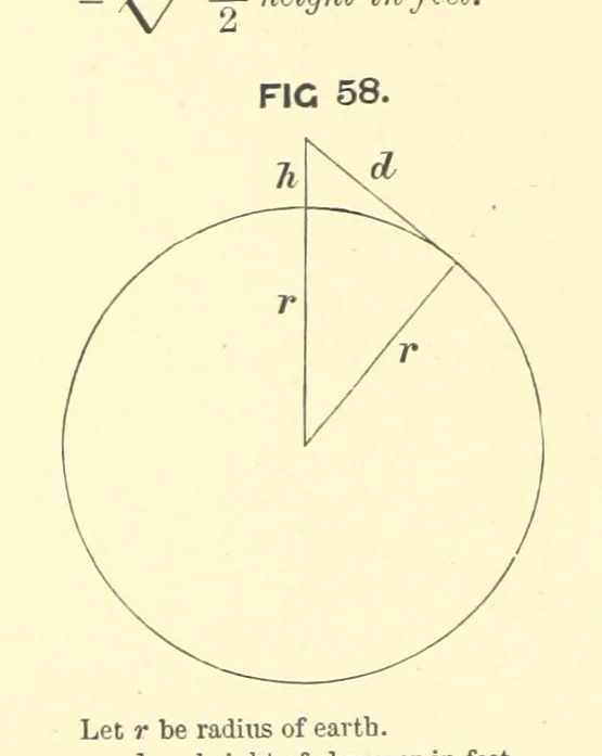 An illustration from Hydrographical Surveying ... Second and revised edition, 1898, leaf 352