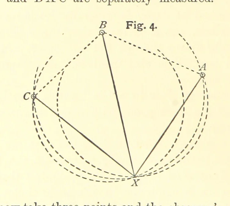 An illustration from Hydrographical Surveying ... Second and revised edition, 1898, leaf 36