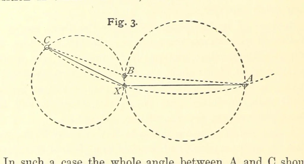 An illustration from Hydrographical Surveying ... Second and revised edition, 1898, leaf 36