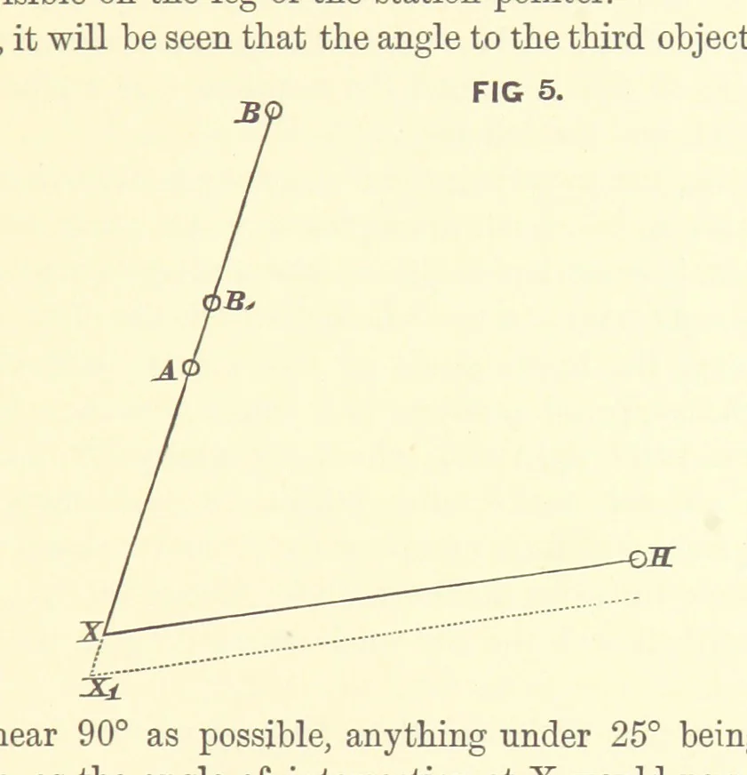 An illustration from Hydrographical Surveying ... Second and revised edition, 1898, leaf 39