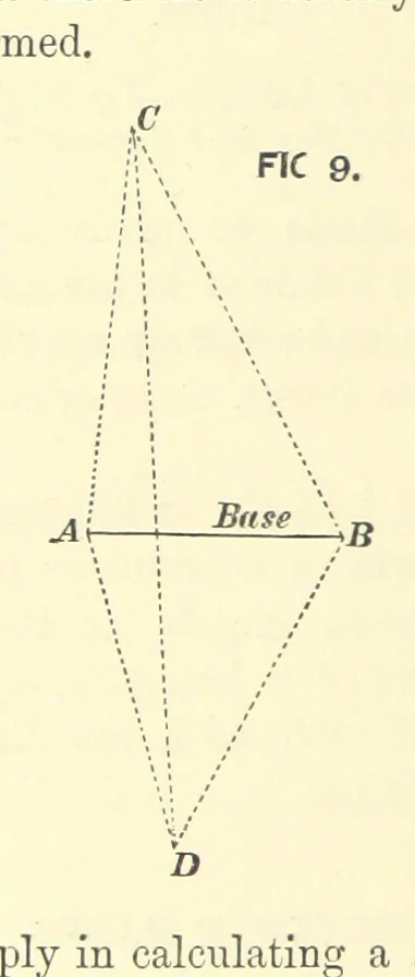 An illustration from Hydrographical Surveying ... Second and revised edition, 1898, leaf 76