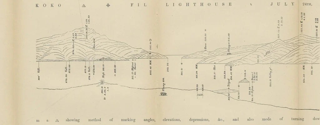 An illustration from Hydrographical Surveying ... Second and revised edition, 1898, leaf 91